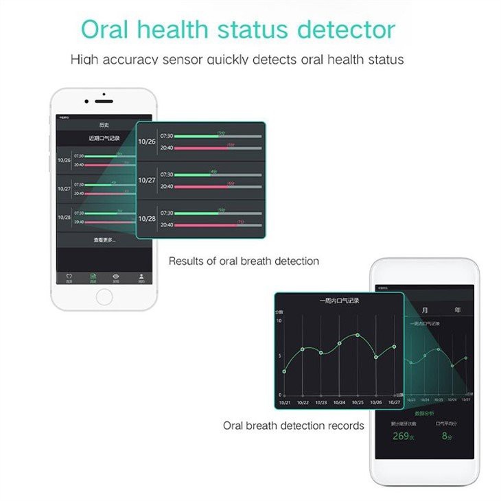 Oral Clean Smart tandborste